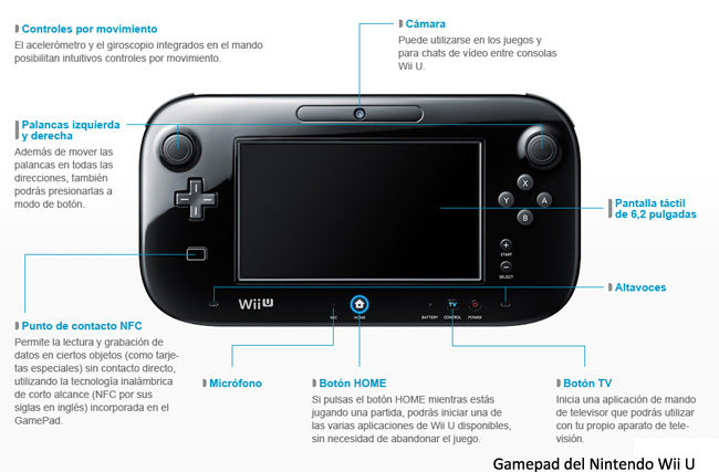 Wii U