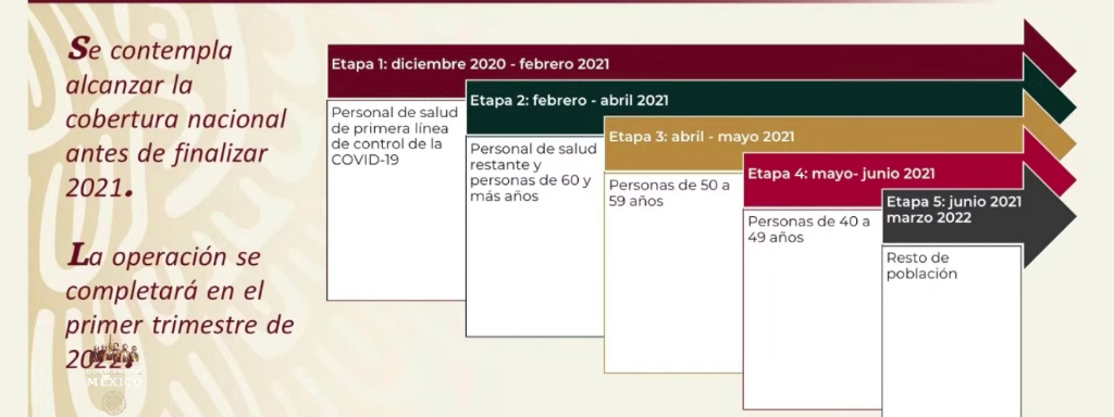 inicia la vacunación contra el COVID-19, conoce el calendario